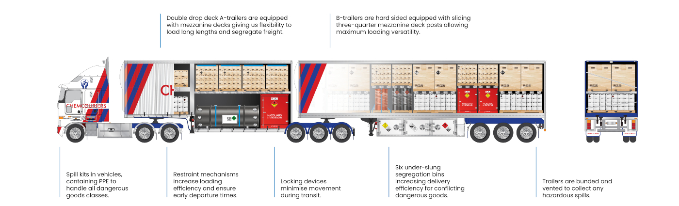 Segregating-Dangerous-Goods-1400.jpg Segregating-Dangerous-Goods-1400.jpg